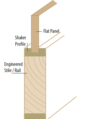 Shaker 3-Panel Solid Wood Door