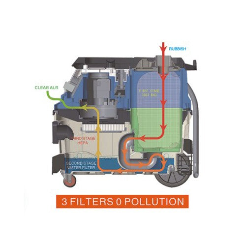 DuReno Vacuum – 30L Wet/Dry HEPA Filter Vacuum with Water Filtration, Powerful Suction Shop Vac, Dust Extractor
